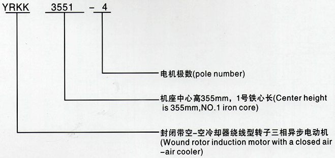 西安泰富西瑪YRKK系列(H355-1000)高壓繞線轉(zhuǎn)子三相異步電機(jī)西安西瑪電機(jī)型號說明