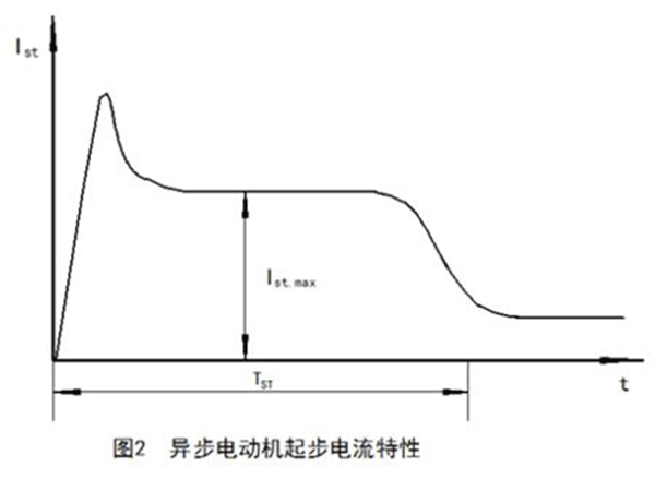 如何準確測量電動機啟動電流大小——西安泰富西瑪電機（西安西瑪電機集團股份有限公司）官方網(wǎng)站