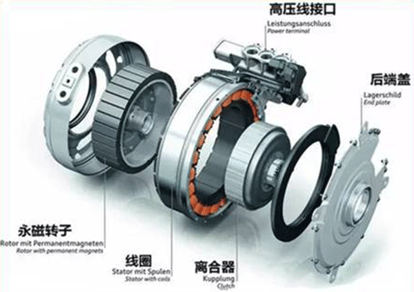 同步電機如何準確控制轉(zhuǎn)矩——西安泰富西瑪電機（西安西瑪電機集團股份有限公司）官方網(wǎng)站