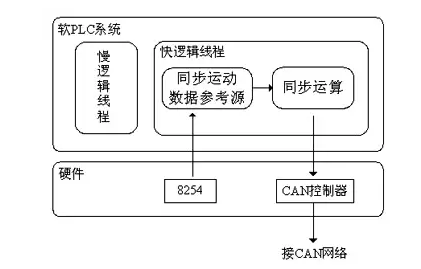 如何實(shí)現(xiàn)多伺服電機(jī)同步控制——西安泰富西瑪電機(jī)（西安西瑪電機(jī)集團(tuán)股份有限公司）官方網(wǎng)站