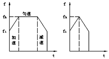 步進電機的速度控制及運動規(guī)律——西安泰富西瑪電機（西安西瑪電機集團股份有限公司）官方網站