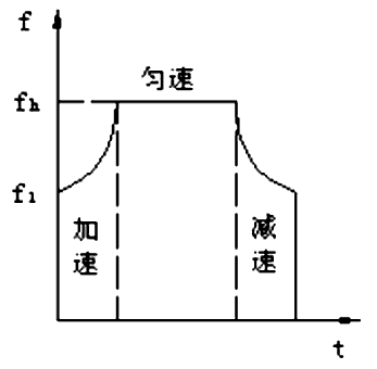 步進電機的速度控制及運動規(guī)律——西安泰富西瑪電機（西安西瑪電機集團股份有限公司）官方網站