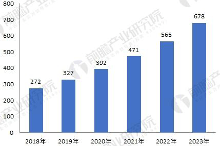 無刷電機行業(yè)發(fā)展現(xiàn)狀與未來趨勢分析——西安泰富西瑪電機（西安西瑪電機集團股份有限公司）官方網(wǎng)站