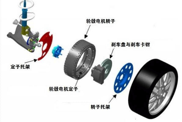 圖解輪轂電機(jī)技術(shù)原理及結(jié)構(gòu)——西安泰富西瑪電機(jī)（西安西瑪電機(jī)集團(tuán)股份有限公司）官方網(wǎng)站