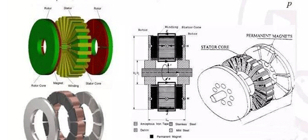 電機(jī)的相帶問題以及槽電勢(shì)星形圖——西安泰富西瑪電機(jī)（西安西瑪電機(jī)集團(tuán)股份有限公司）官方網(wǎng)站