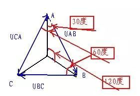 電機(jī)的相帶問題以及槽電勢(shì)星形圖——西安泰富西瑪電機(jī)（西安西瑪電機(jī)集團(tuán)股份有限公司）官方網(wǎng)站