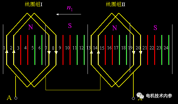 電機(jī)的相帶問題以及槽電勢(shì)星形圖——西安泰富西瑪電機(jī)（西安西瑪電機(jī)集團(tuán)股份有限公司）官方網(wǎng)站