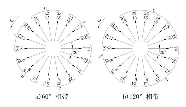 電機(jī)的相帶問題以及槽電勢(shì)星形圖——西安泰富西瑪電機(jī)（西安西瑪電機(jī)集團(tuán)股份有限公司）官方網(wǎng)站