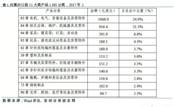 特朗普擬對中國電機(jī)行業(yè)征收關(guān)稅——西安泰富西瑪電機(jī)（西安西瑪電機(jī)集團(tuán)股份有限公司）官方網(wǎng)站