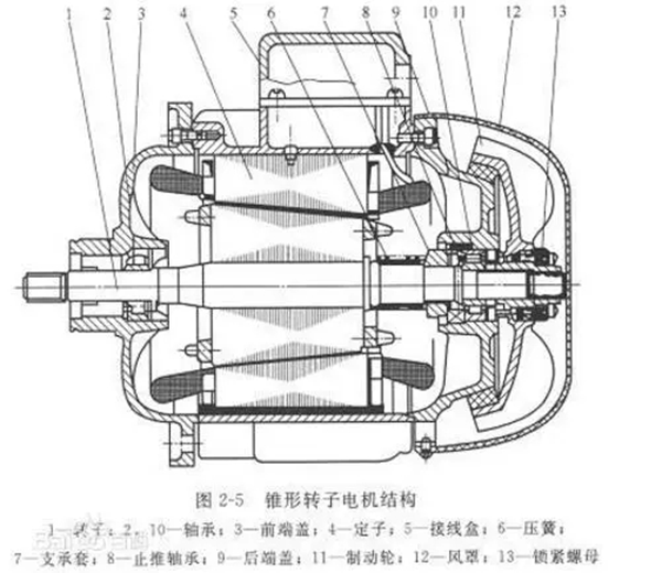 電機(jī)的分類、原理及功率與電流對(duì)照表——西安泰富西瑪電機(jī)（西安西瑪電機(jī)集團(tuán)股份有限公司）官方網(wǎng)站