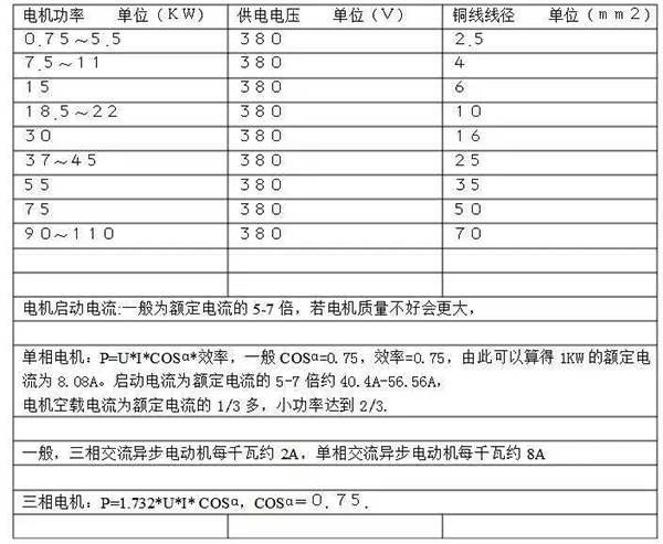 電機(jī)的分類、原理及功率與電流對(duì)照表——西安泰富西瑪電機(jī)（西安西瑪電機(jī)集團(tuán)股份有限公司）官方網(wǎng)站