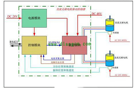 直流電機調速系統(tǒng)的技術原理——西安泰富西瑪電機（西安西瑪電機集團股份有限公司）官方網站