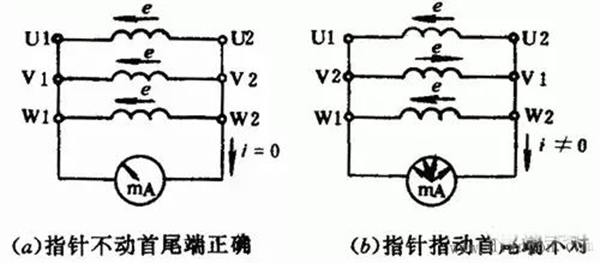 如何區(qū)分三相異步電動機的出線端的頭尾——西安泰富西瑪電機（西安西瑪電機集團股份有限公司）官方網(wǎng)站