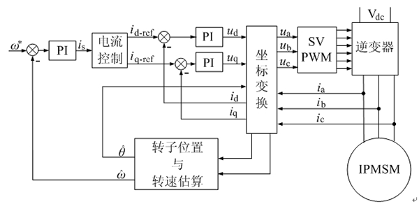 如何提高電機(jī)設(shè)計(jì)能效——西安泰富西瑪電機(jī)（西安西瑪電機(jī)集團(tuán)股份有限公司）官方網(wǎng)站