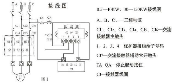 西安西瑪電機(jī)燒壞測(cè)量方法及預(yù)防。