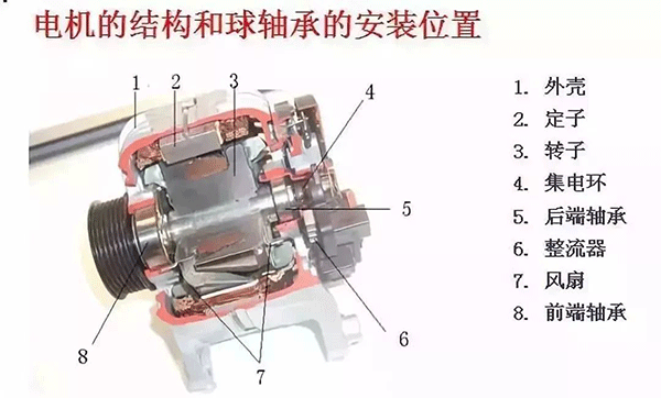 西安西瑪電機(jī)的軸承為啥會(huì)發(fā)燒？