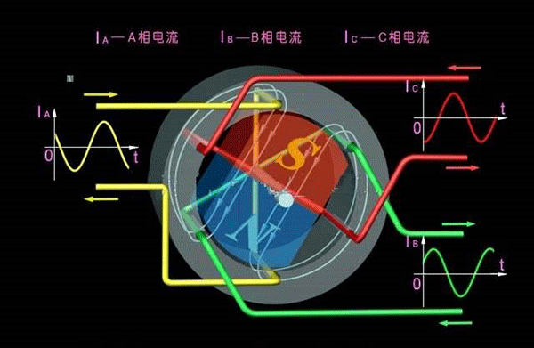 西安西瑪生產(chǎn)的同步電機和異步電機到底哪里不一樣？如何應(yīng)用？