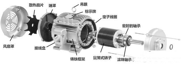 西安西瑪生產(chǎn)的同步電機和異步電機到底哪里不一樣？如何應(yīng)用？