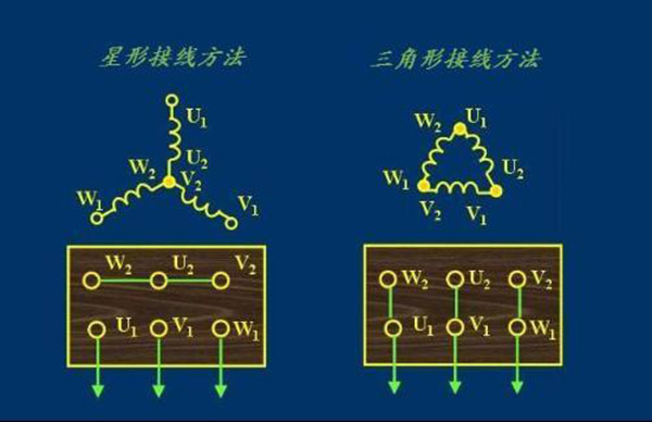 西瑪電機(jī)接線中最常見的幾種錯(cuò)誤