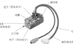 淺析伺服電機(jī)的剛性和慣量?！靼膊﹨R儀器儀表有限公司