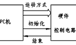 步進(jìn)電機(jī)的速度控制及運(yùn)動(dòng)規(guī)律。——西安博匯儀器儀表有限公司