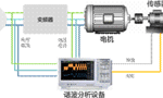 電機(jī)與驅(qū)動(dòng)器的設(shè)計(jì)注意事項(xiàng)和測(cè)量方法。——西安博匯儀器儀表有限公司