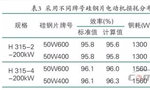 提升電機(jī)效率可行性方法案例分析。——西安博匯儀器儀表有限公司