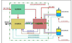 直流電機(jī)調(diào)速系統(tǒng)的技術(shù)原理?！靼膊﹨R儀器儀表有限公司