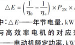 西瑪電機(jī)在鹽化工企業(yè)如何實現(xiàn)節(jié)能？——西安博匯儀器儀表有限公司